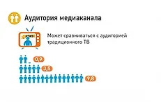 аудитория медиаканала