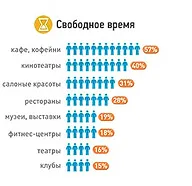 свободное время